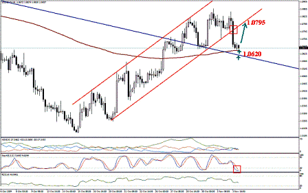 التحليل اليومي للعملات - الرسم البياني لزوج الدولار الكندي مقابل الدولار التحليل اليومي للعملات - الرسم البياني لزوج الدولار الكندي مقابل الدولار